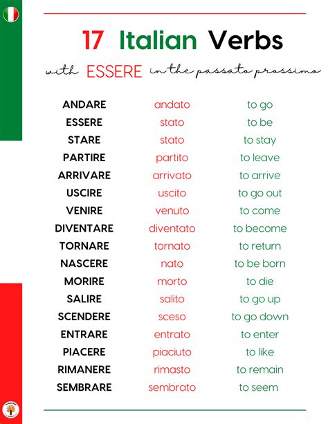 Verbes Italiens